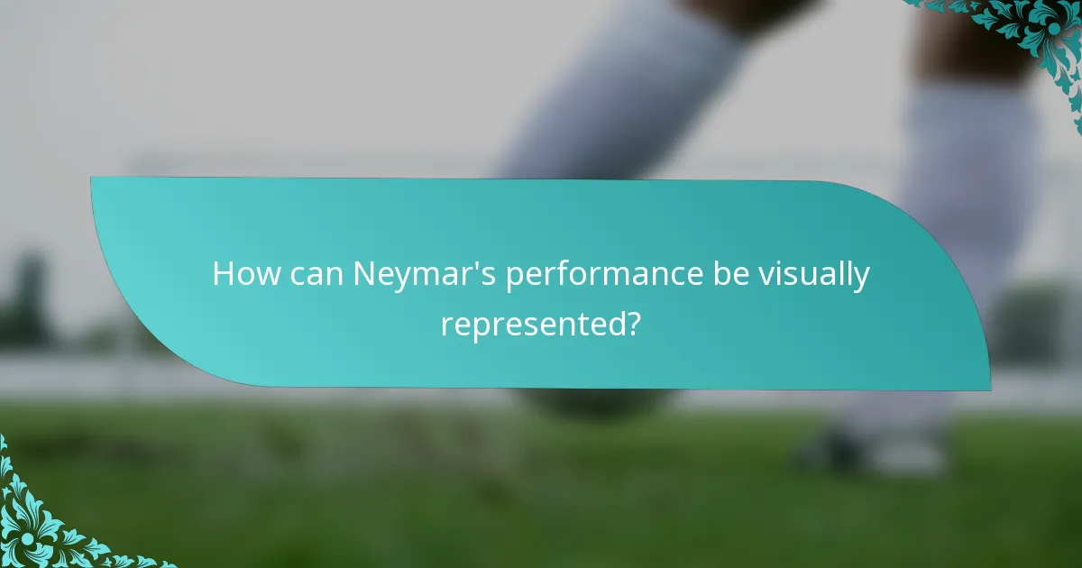 How can Neymar's performance be visually represented?